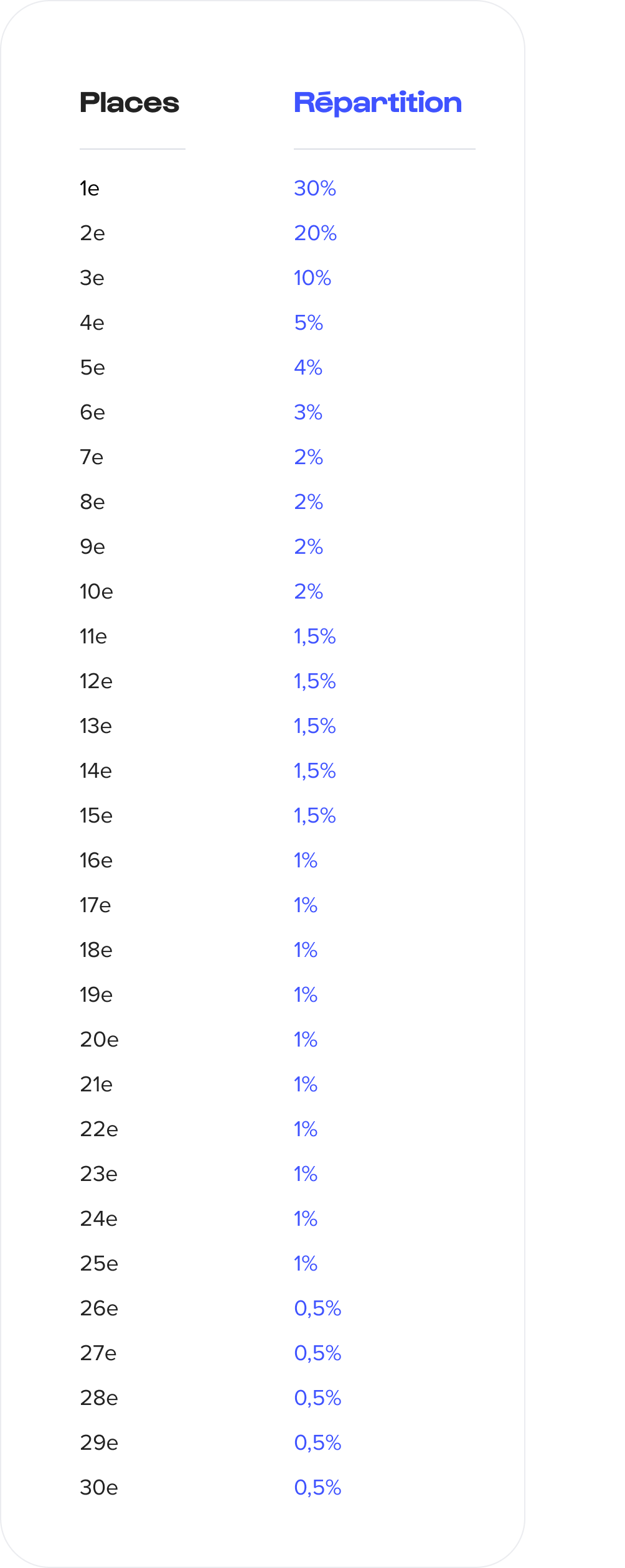 répartition classement.png