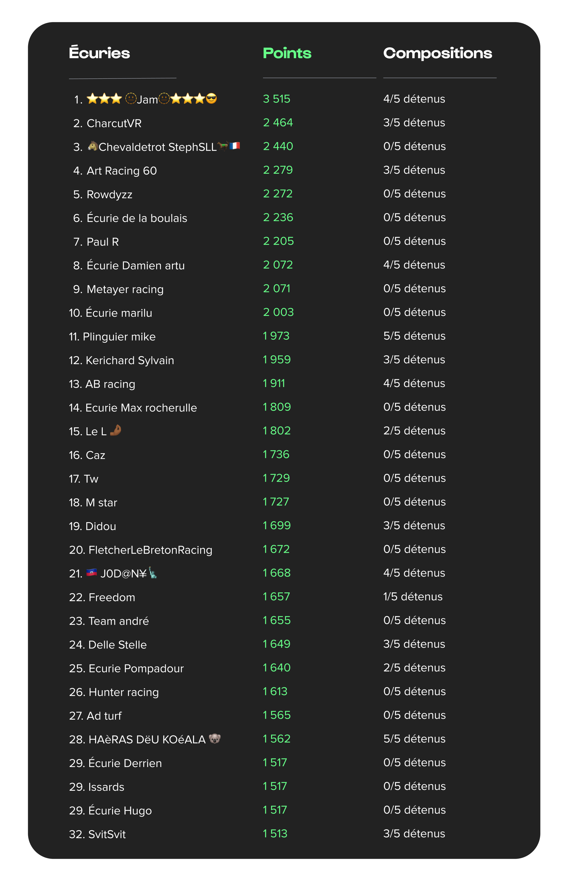 CLASSEMENT WE 2 (1).png